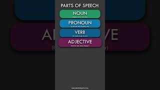 Parts of Speech in English [upl. by Eillak866]