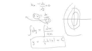 Orthogonal Trajectories of Ellipses [upl. by Fadas]