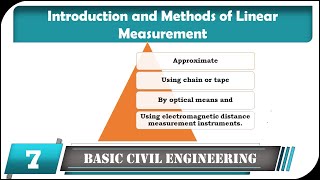 Linear Measurement in Basic Civil Engineering [upl. by Benis899]