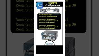EIGRP amp EIGRPv6 CONFIGURATION EXAMPLE  NETWORK CONFIG  IPCiscocom [upl. by Congdon]