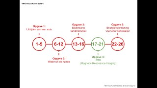 quotMRIquot Examen VWO Natuurkunde 20181 [upl. by Deehahs]