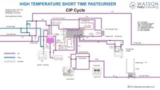 Milk Pasteurizer [upl. by Lalib]