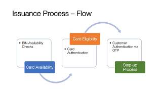 Tokenization 101  Token Issuance Process [upl. by Donatelli394]