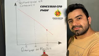 Minha preparação para o concurso de Oficial da PMDF CFO PMDF [upl. by Oigres]