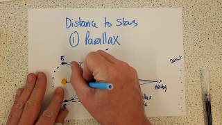 Parallax method of measuring distance to stars [upl. by Cindi]