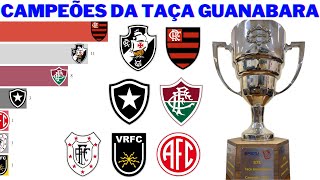 Campeões da Taça Guanabara 1965  2022 [upl. by Enoryt]