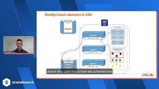 Stonebranch Success Story How ING Empowers EndUsers with SelfService Automation [upl. by Walton]