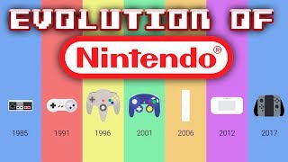 Ranking Every Nintendo Console [upl. by Atenik]