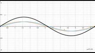 Standing wave  Second harmonic [upl. by Ohare]