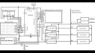 Building a Smart Thermostat Part 2 [upl. by Idnat]