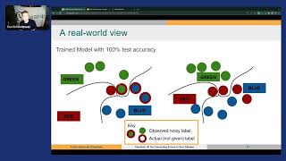 How Cleanlab Uses AI To Correct Errors In Any Dataset [upl. by Samuele884]