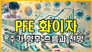 PFE 화이자  Pfizer Inc 주가 향후 흐름과 전망 [upl. by Fleming]