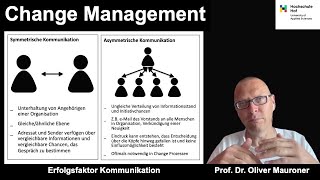 Change Management  Kommunikation als Erfolgsfaktor in Veränderungsprozessen [upl. by Ydner438]