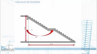 ESCADAS  como calcular e definir o melhor formato em função do uso e espaço disponível [upl. by Prudhoe]