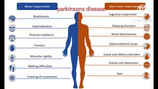 parkinsons disease [upl. by Lsil]