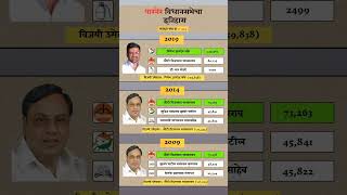 Parner Constituency assembly election history parner history election result nileshlanke [upl. by Heurlin678]