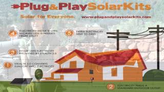 Plug and Play Solar Kits  How it Works  DIY gridtied Solar Panels Plug in Home Solar [upl. by Juditha]