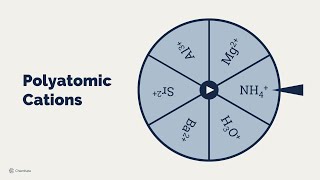 Ionic Compound Formula Writing with a Polyatomic Cations Spinner [upl. by Neivad718]