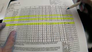 Blood Banking Antibody Identification Panel Interpretation Part 1 [upl. by Ardiedak292]