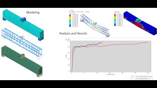 ABAQUS Tutorial Threepoint Bending Test of Reinforced Concrete Beam [upl. by Ma347]