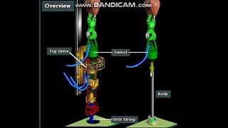 OILWELL DRILLING HOISTING SYSTEM [upl. by Ashmead]