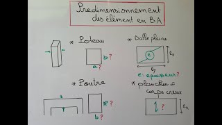 Predimensionnement des éléments en béton armé [upl. by Emawk]