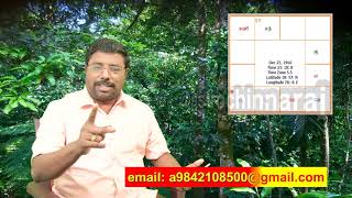 Rahu Dhassa Amazing Impact by DINDIGUL PCHINNARAJ ASTROLOGER INDIA [upl. by Zampino820]