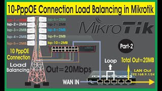 10 PppOE Connection Load Balancing in Mikrotik  Multiple PPPoE connection load balancing [upl. by Enalahs]