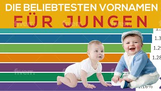 Die beliebtesten Jungennamen 2000  2020 Deutschland  Beliebteste Namen für Jungen [upl. by Htebazileharas]