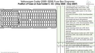 Volkswagen Caddy 20052008 Fuse Box Diagrams [upl. by Spiro708]