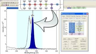 Poly caprolactone PCL Peak Model for Polymers in CasaXPS [upl. by Adias]