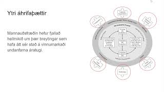 Greining á fræðsluþörfum [upl. by Eillor]