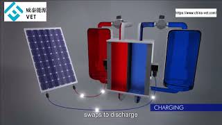 Energy SystemVanadium Redox Flow Battery Introduction [upl. by Ellmyer]