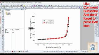 How to plot BET adsorption desorption isotherm data [upl. by Stallworth96]