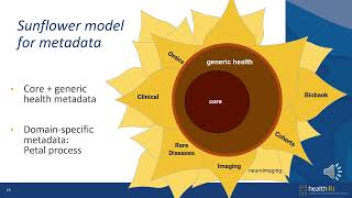 Developments in Health RIs Metadata standards [upl. by Adnuhsed]