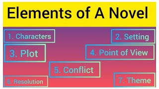 Elements of Novel  Characters plot setting POV conflict resolution and theme in a novel [upl. by Fasa673]