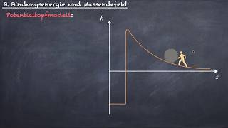 Kernphysik  Potentialtopfmodell [upl. by Goldina]