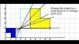 Finding the scale factor and the center of enlargement [upl. by Olbap]