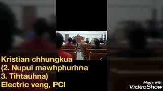 Kristian chhungkua nu mawhphurhna pasalte thuawih  Lalmuanzova Khiangte mizo sermon [upl. by Neenwahs287]