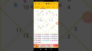 कुंडली में लग्नेश  लग्न का स्वामी  कुंडली विशलेषण कैसे  astrosage app  ascendent lord  lagnesh [upl. by Ij946]