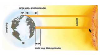 Zonneenergie op de evenaar [upl. by Thomey]