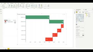 Plotly Waterfall Chart in Power BI [upl. by Anaher532]