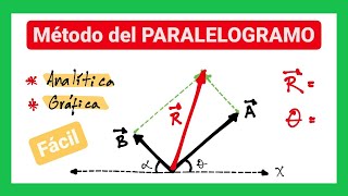 Método del paralelogramo  SUMA DE VECTORES [upl. by Prasad]