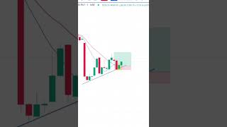 live trade shorts viralvideo trending stockmarket livetrade nifty banknifty [upl. by Spillar712]