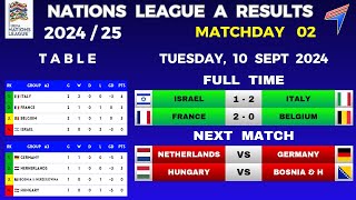 UEFA NATIONS LEAGUE A Results  Matchday 2  Group A2  UEFA NATIONS LEAGUE FIXTURES 202425 [upl. by Grati]