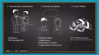 How Does Implicit Bias Affect Health Care [upl. by Mayfield]