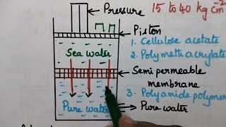 Water Technology desalination  reverse osmosis engineering chemistryJNTUK Jntuhjntuaanu [upl. by Skricki]