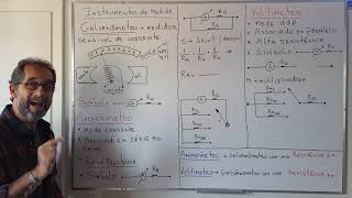 galvanômetro amperímetro e voltímetro [upl. by Rodl]
