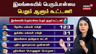 Sri Lanka Election 2024  இலங்கையில் பெரும்பான்மை பெறும் ஆளும் கூட்டணி  Anura Kumara Dissanayake [upl. by Charita]