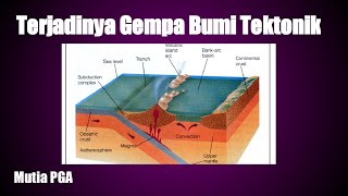 Gempa Bumi Tektonik [upl. by Ylrebnik]